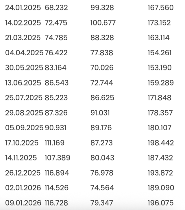 Merkez Bankası rezervleri açıklandı - Resim: 1