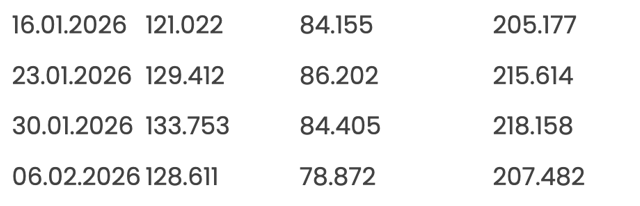 Merkez Bankası rezervleri açıklandı - Resim: 2
